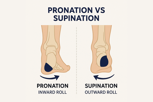 Pronation vs Supination?