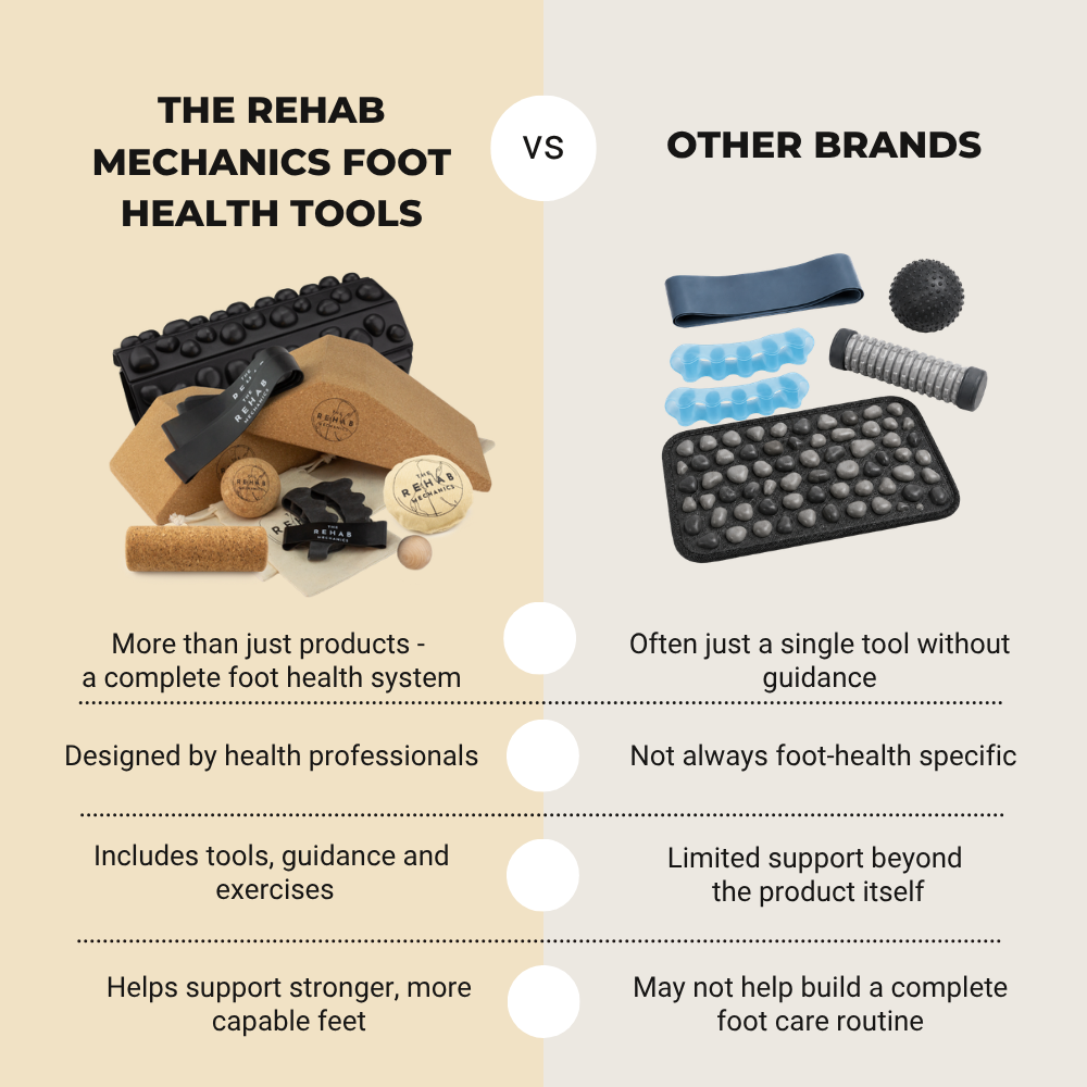 Total Foot Health Kit